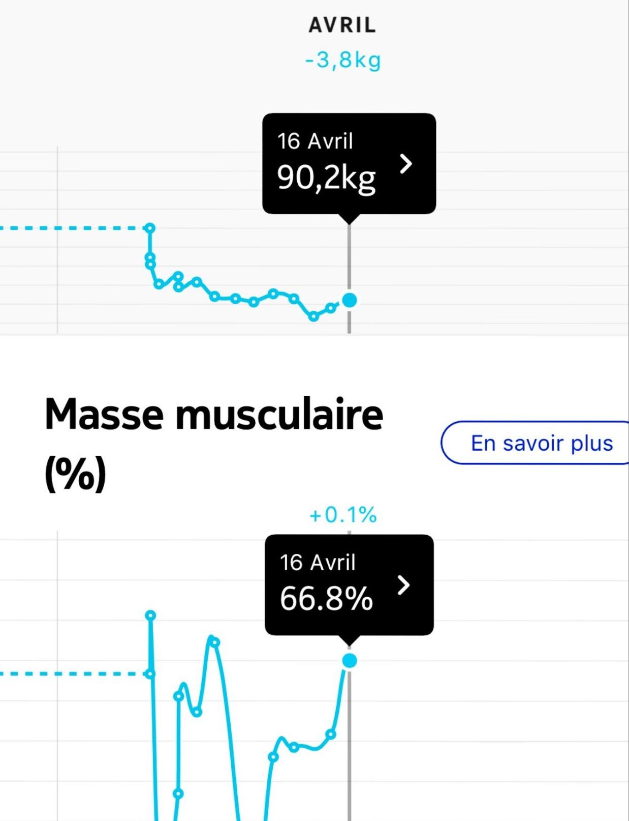 Bien mais appli capricieuse