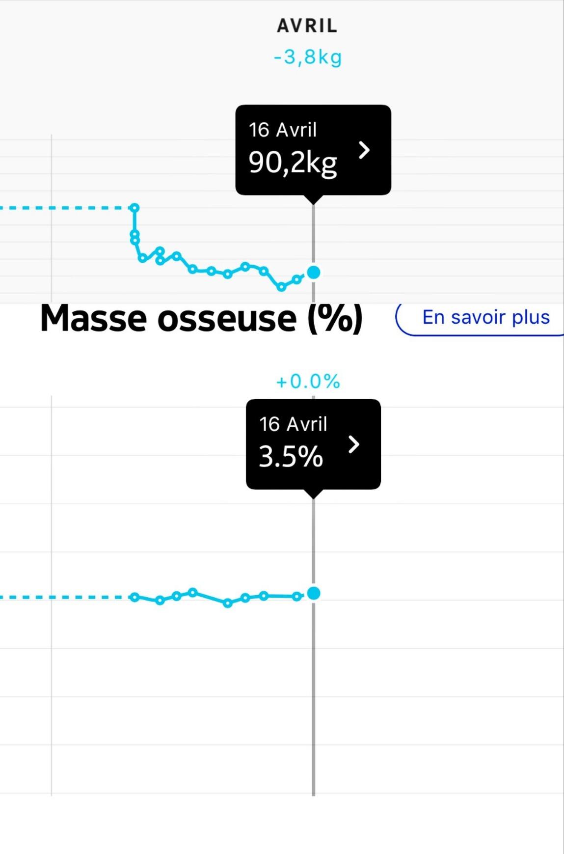 Pratique au quotidien